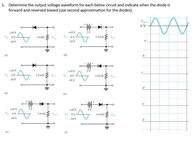 Solved 1. Determine the output voltage waveform for each | Chegg.com