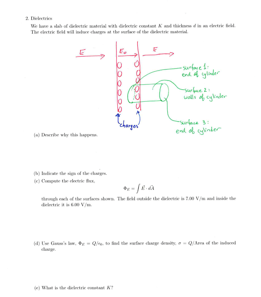 Solved 2. Dielectrics We have a slab of dielectric material | Chegg.com