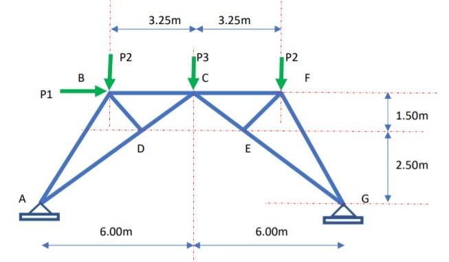 Solved Analysis Of Statically Determinate Plane Trusses By | Chegg.com