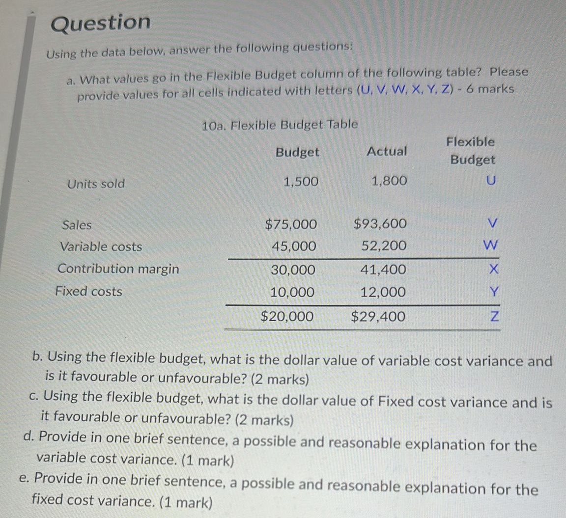 Solved Using the data below, answer the following questions: | Chegg.com