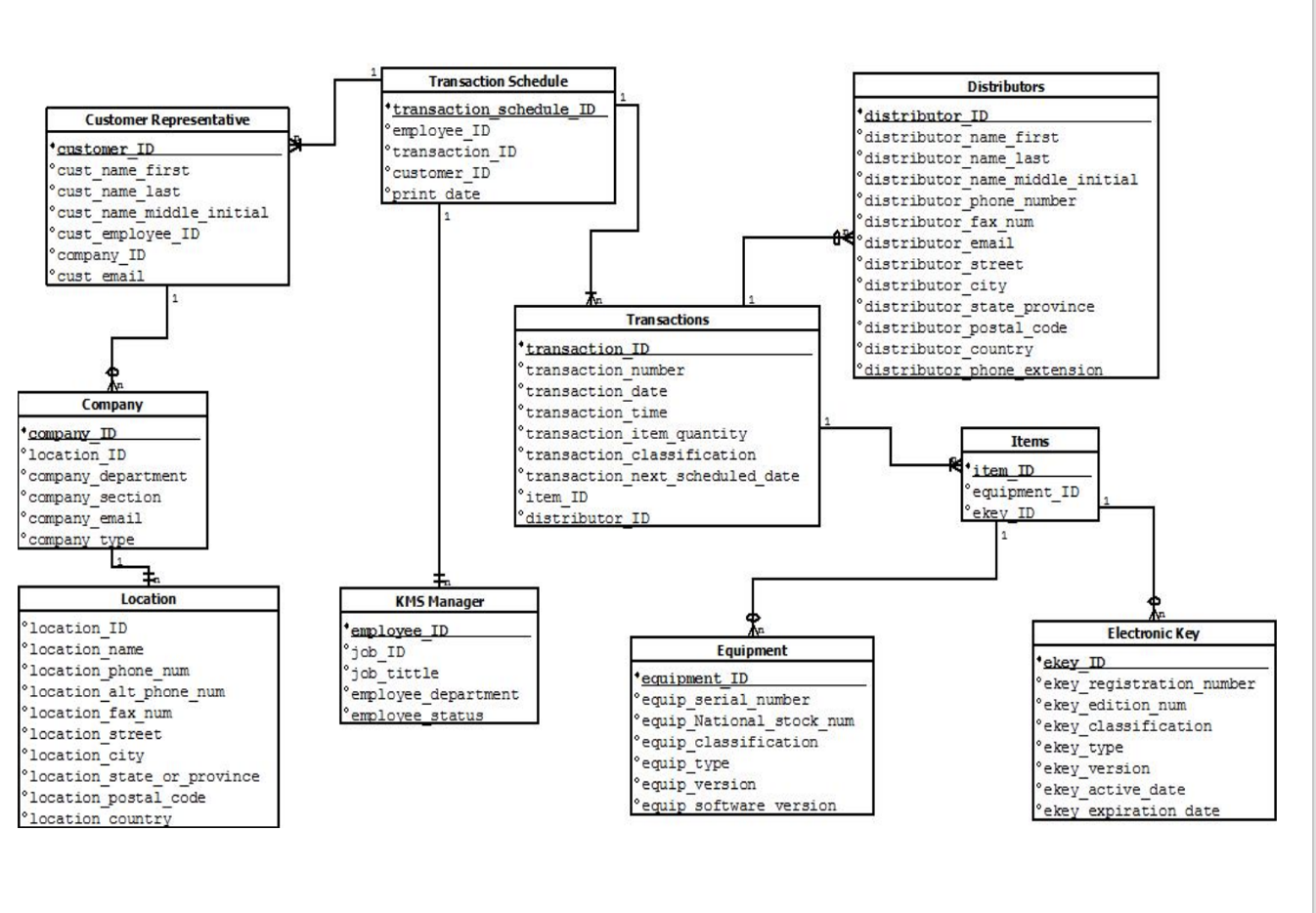 Solved Translate this ER diagram to relational database | Chegg.com