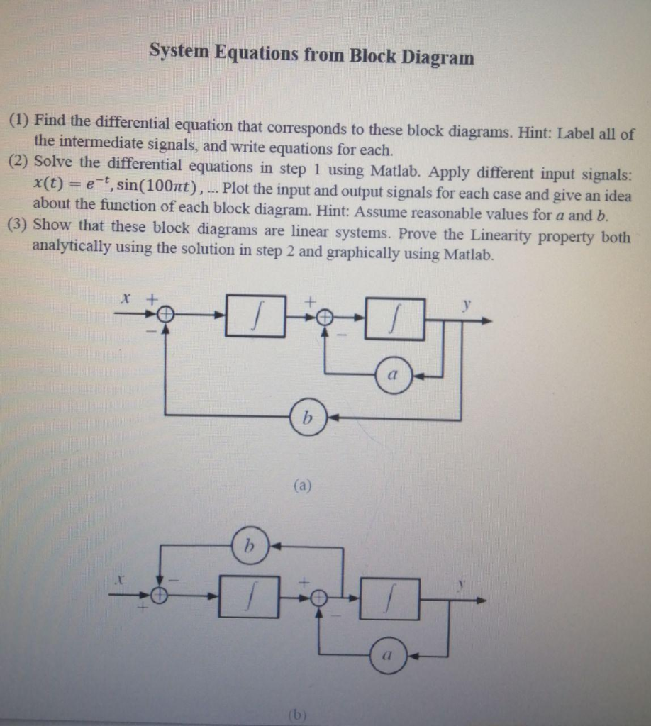 Solved System Equations from Block Diagram (1) Find the