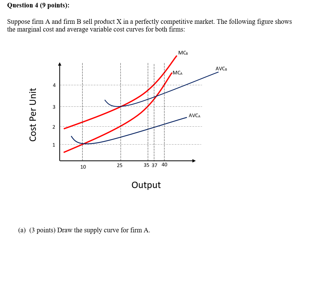 Solved Question 4 (9 Points): Suppose Firm A And Firm B Sell | Chegg.com