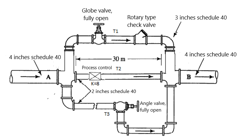 For the system shown, determine the flow rate of | Chegg.com