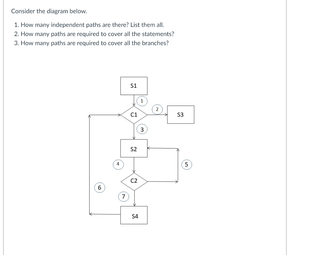 Solved Consider the diagram below. 1. How many independent | Chegg.com