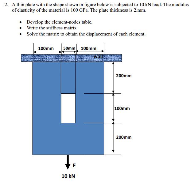 Solved 2. A thin plate with the shape shown in figure below | Chegg.com