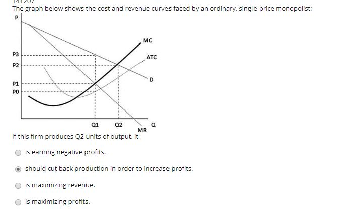 Solved 14120 The graph below shows the cost and revenue | Chegg.com