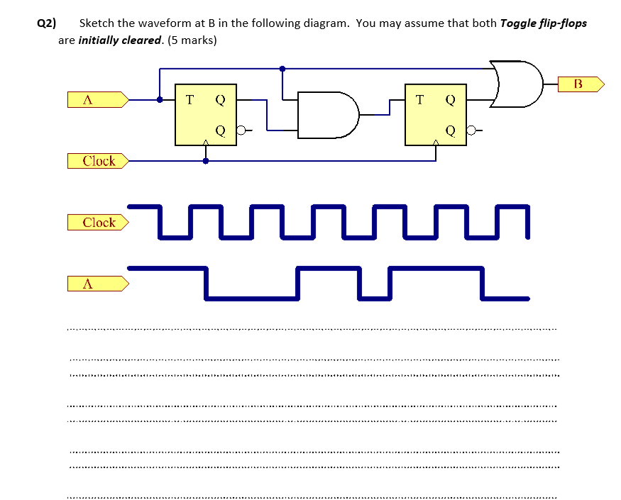 [DIAGRAM] Flip Flop Waveform Diagram Ambiguous - MYDIAGRAM.ONLINE