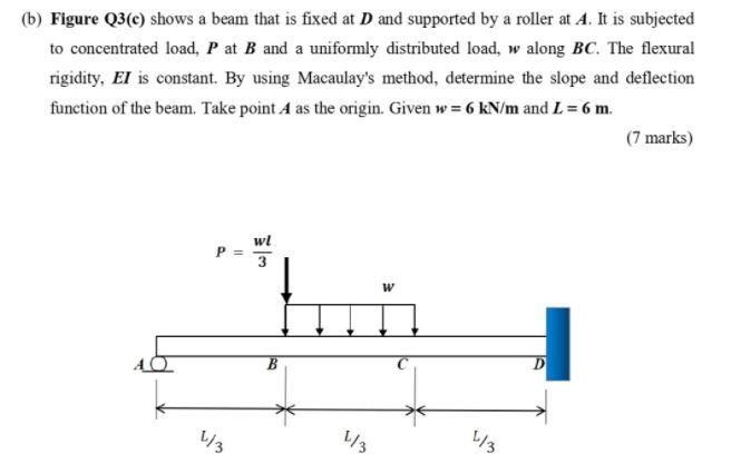 Solved (a) From Figures Q3(a) and (b), sketch the elastic | Chegg.com