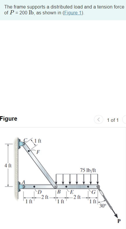 Solved The Frame Supports A Distributed Load And A Tension 