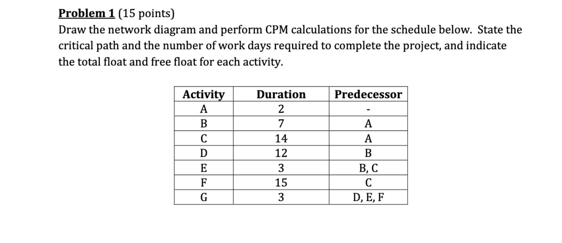 CPM Work free