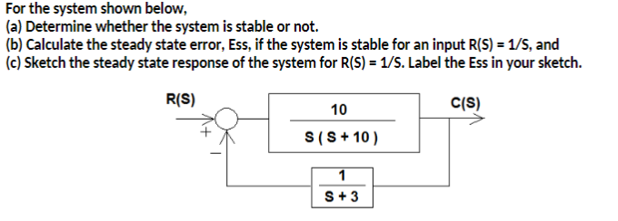 Solved For the system shown below, (a) Determine whether the | Chegg.com