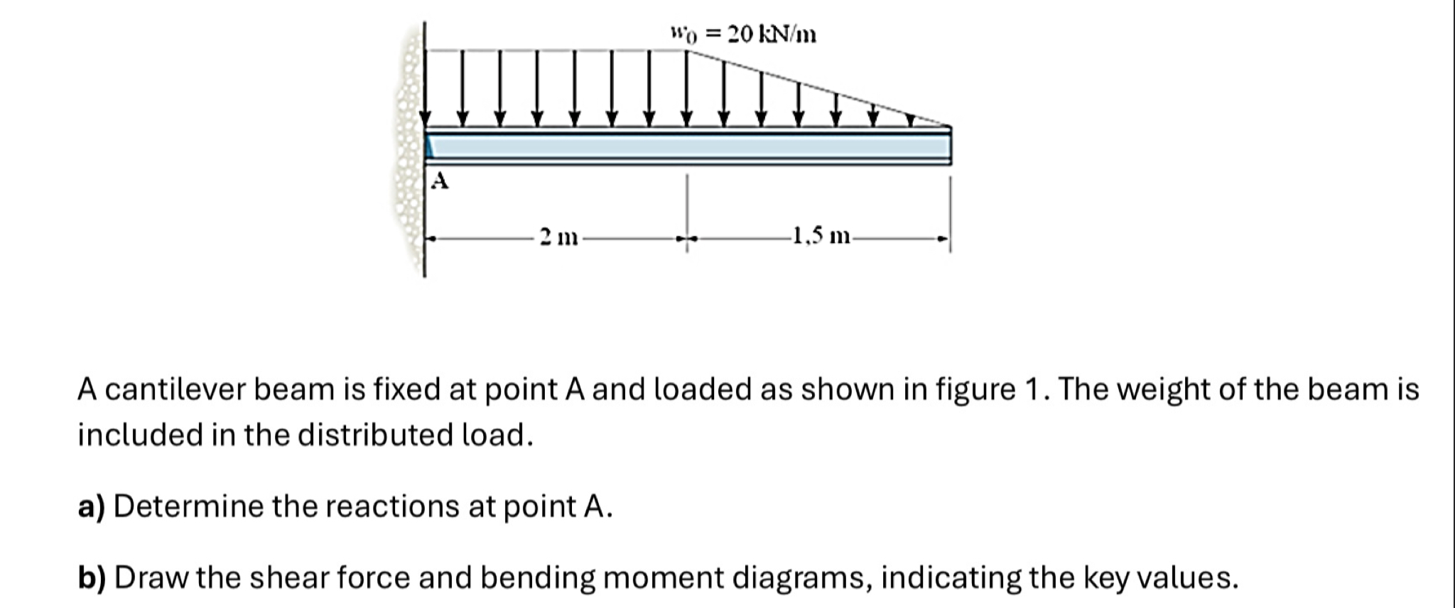Solved A cantilever beam is fixed at point A and loaded as | Chegg.com