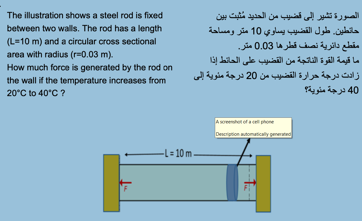 Solved The illustration shows a steel rod is fixed between