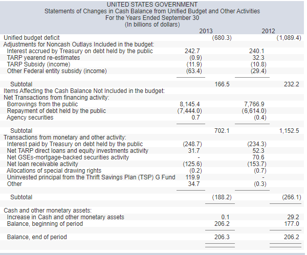 The Complexity And Uniqueness Of The Federal 8280