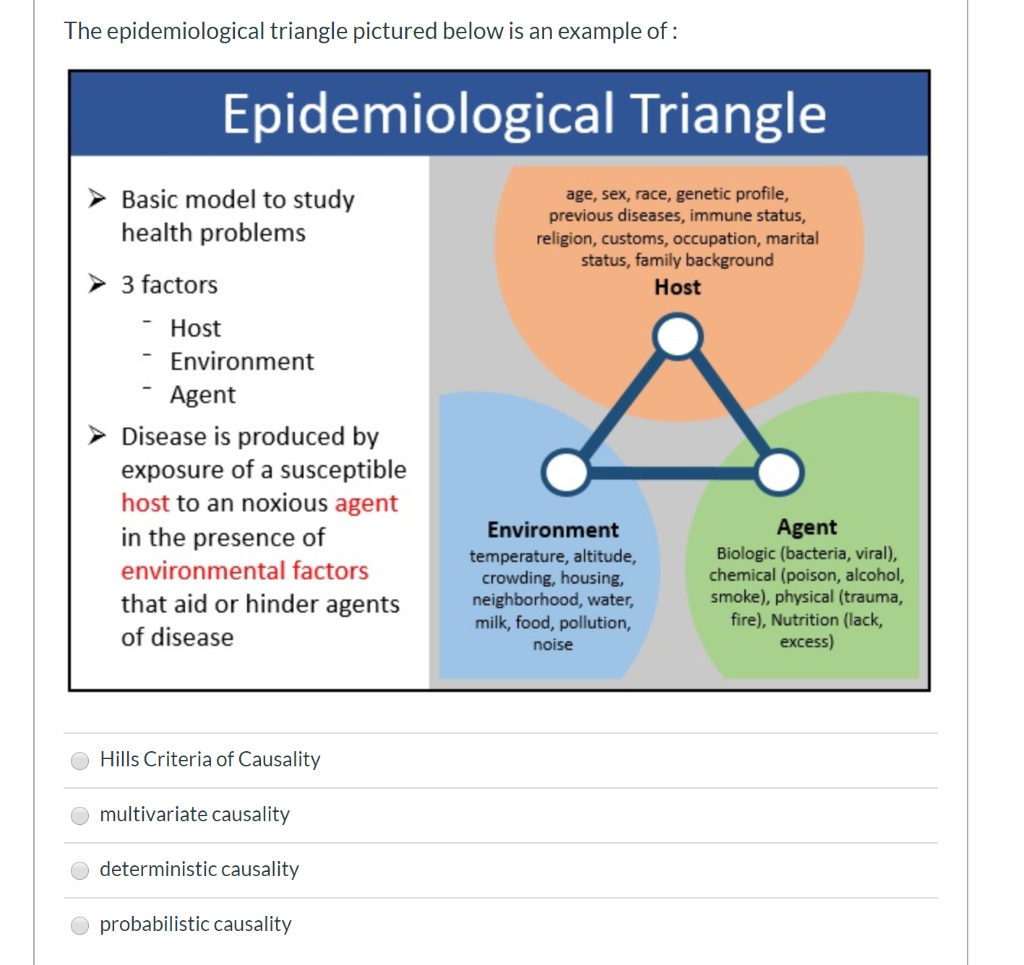 What is the epidemiologic triangle? - Quora