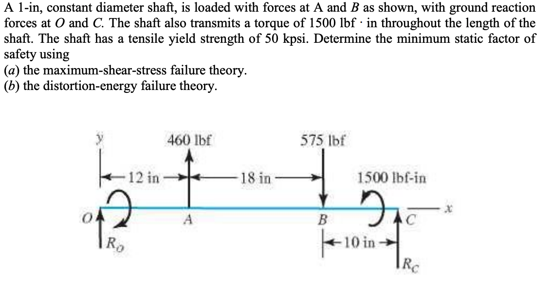 Solved A 1-in, constant diameter shaft, is loaded with | Chegg.com