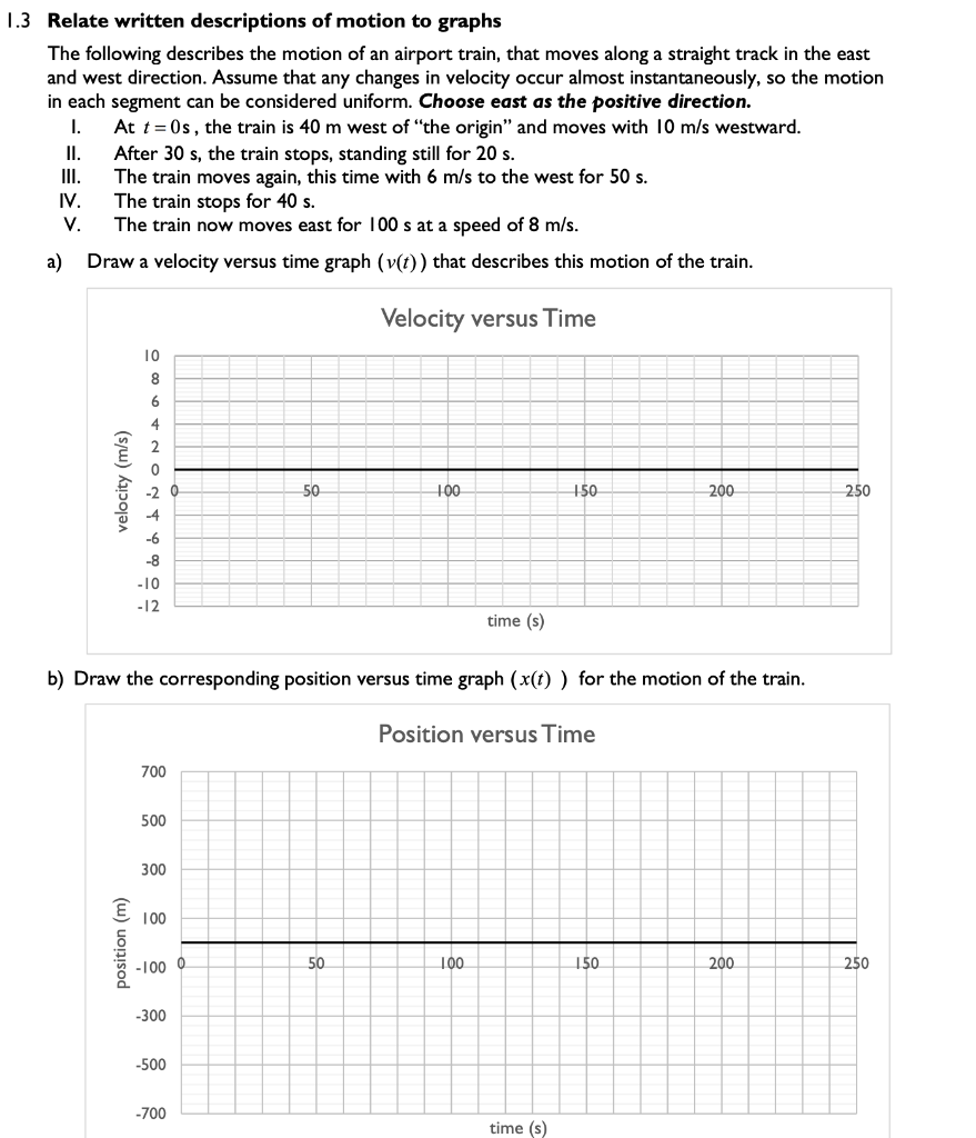 Solved 1.1 Interpreting a position versus time graph x (t) | Chegg.com