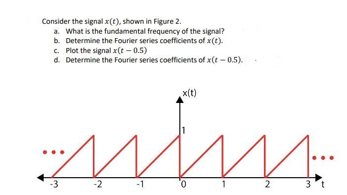 Solved Consider the signal x(t), shown in Figure 2. a. What | Chegg.com