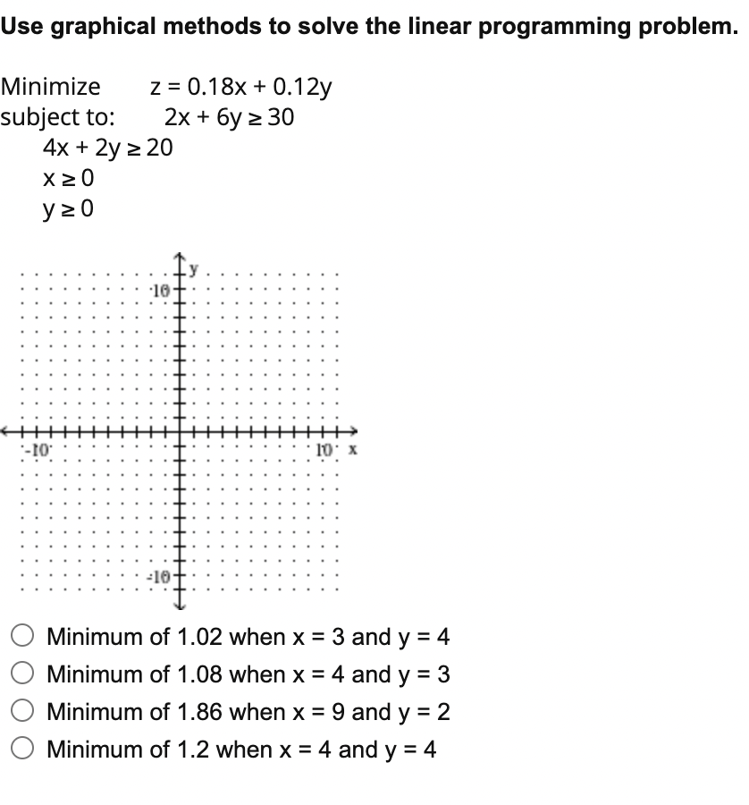 Solved Use graphical methods to solve the linear programming | Chegg.com