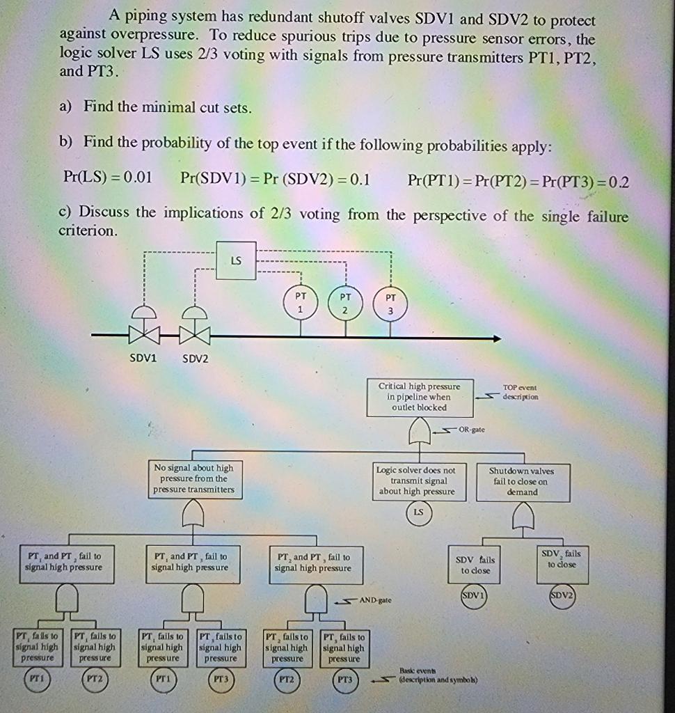 Pressure sensor PT3