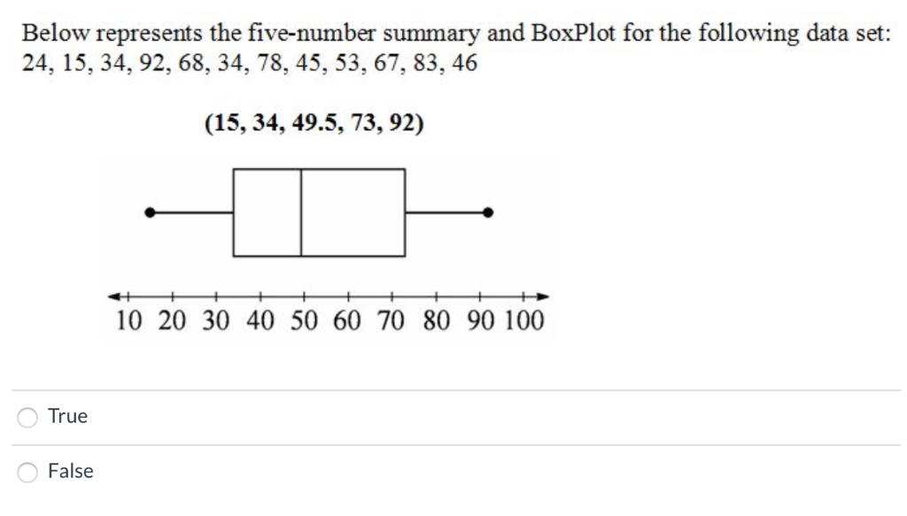 Solved Below Represents The Five-number Summary And BoxPlot | Chegg.com