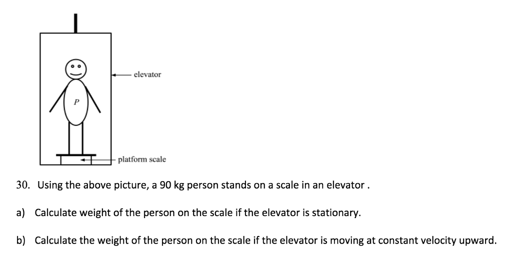 elevator physics calculator