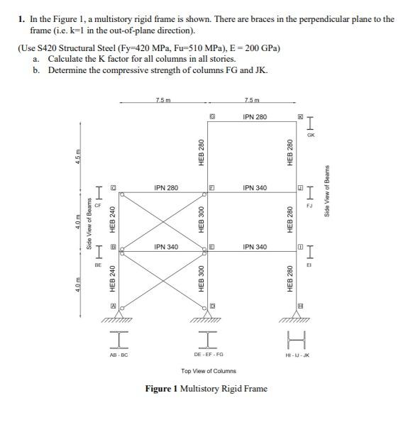 Solved 1. In the Figure 1, a multistory rigid frame is | Chegg.com