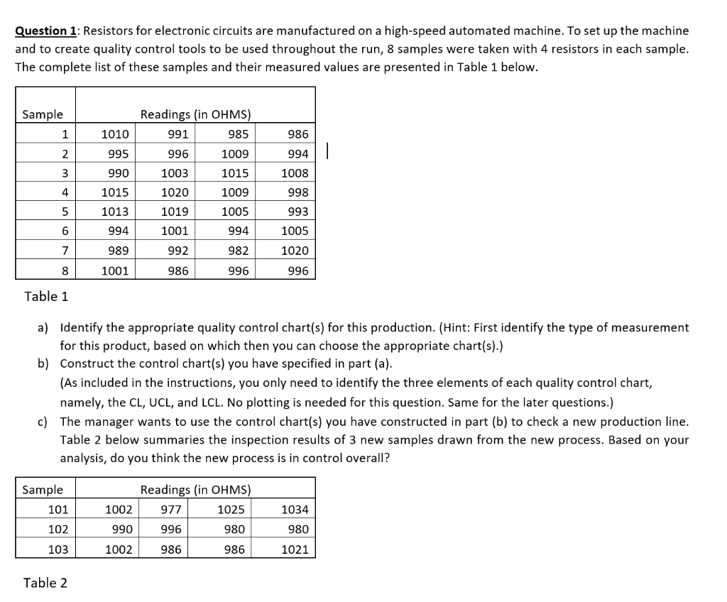 [Solved] Question 1 Resistors for electronic circuits ar