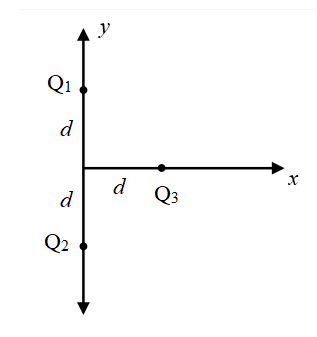 Solved What is the magnitude of the net force on Q3 ﻿ from | Chegg.com