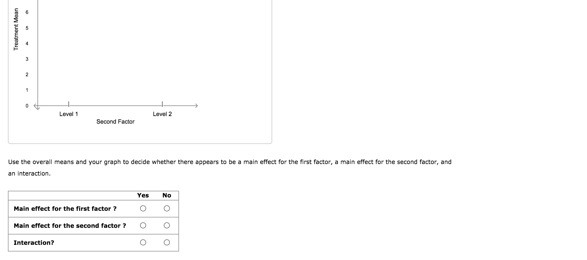 Solved 3. Identifying main effects and interaction The | Chegg.com