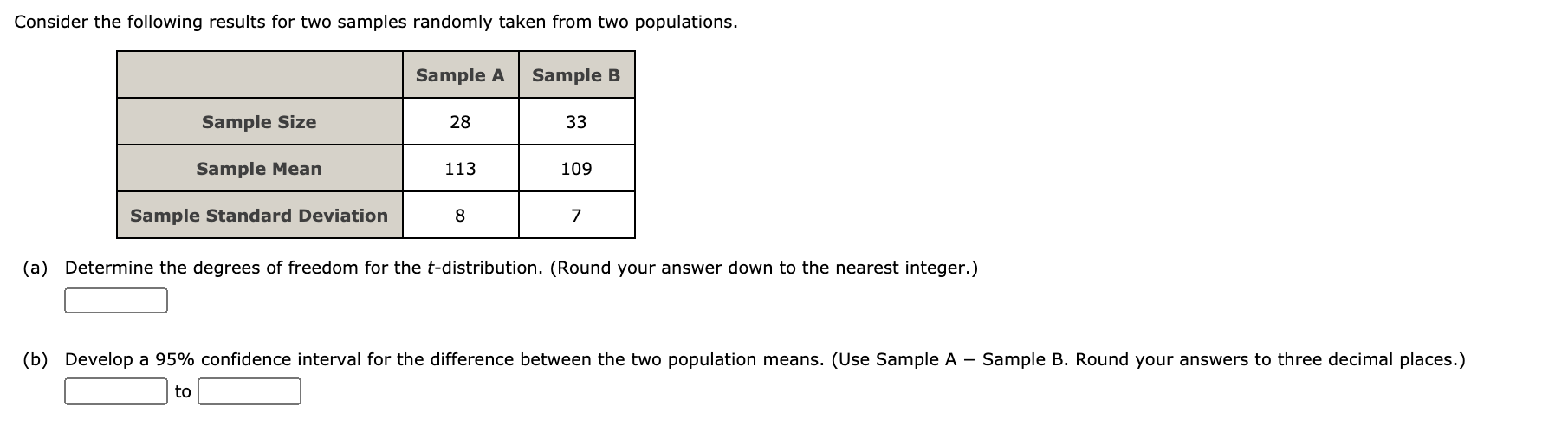 Solved Consider the following results for two samples | Chegg.com