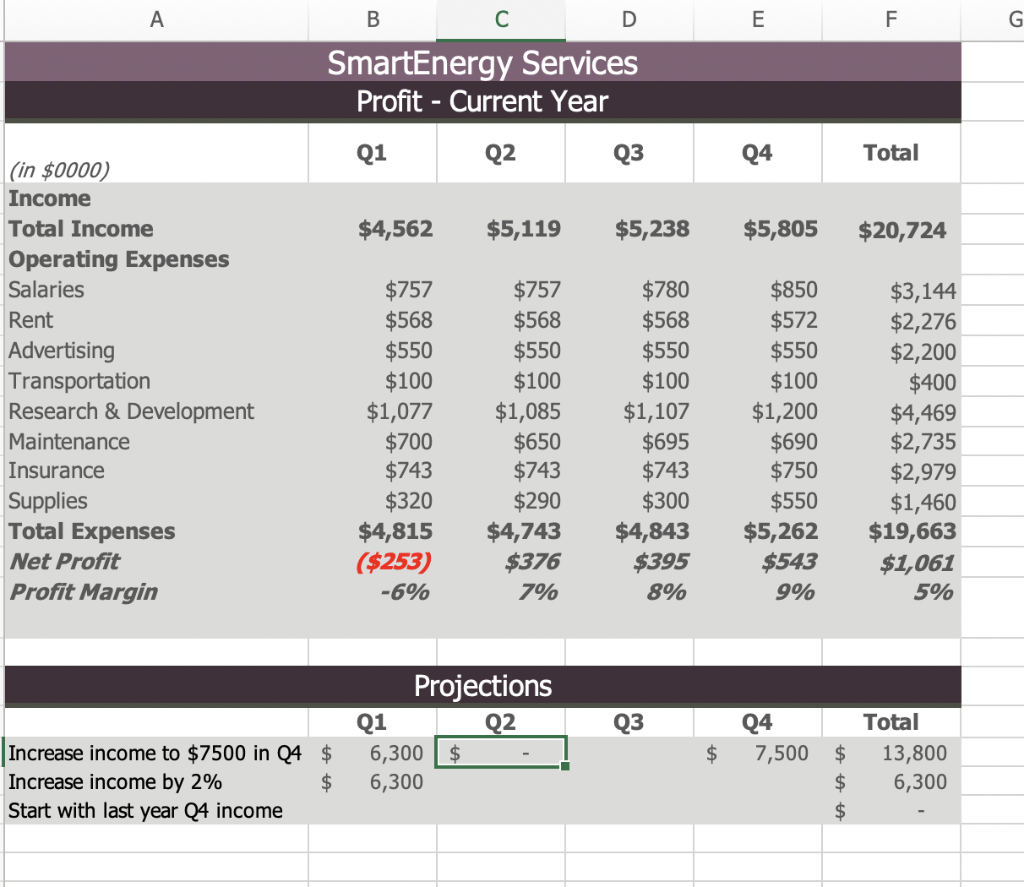 Projects Better Revenue For Current Quarter Than Expected