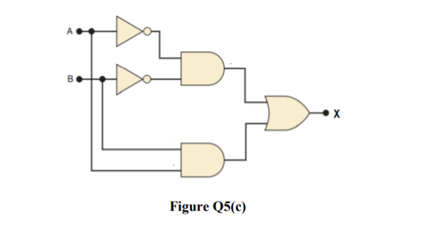 Solved Identify and draw the simplified logic circuit for | Chegg.com