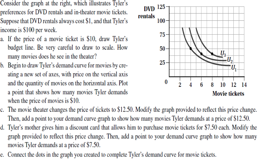 Solved Consider the graph at the right, which illustrates | Chegg.com