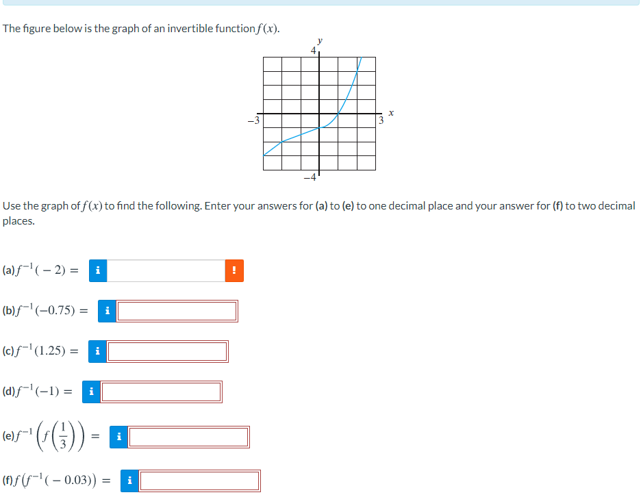 Solved The figure below is the graph of an invertible | Chegg.com