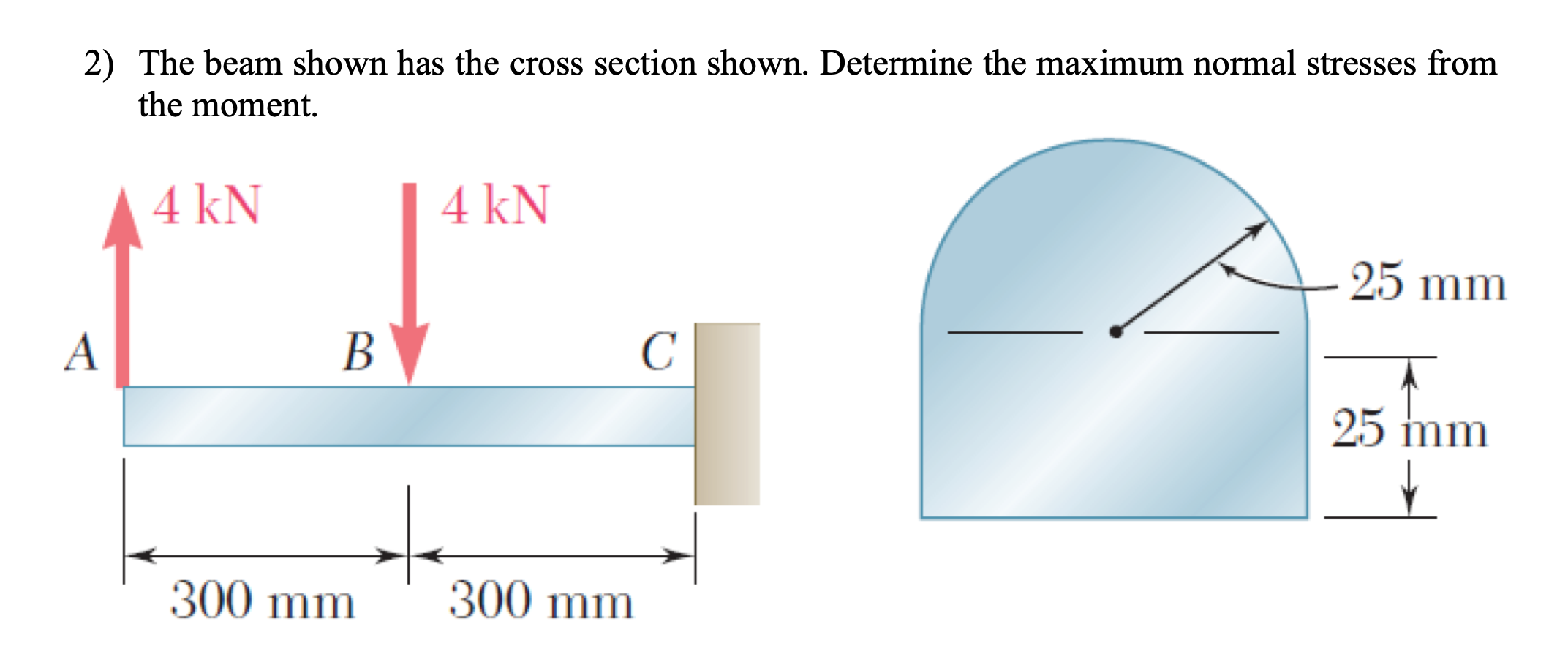 Solved 2) The beam shown has the cross section shown. | Chegg.com