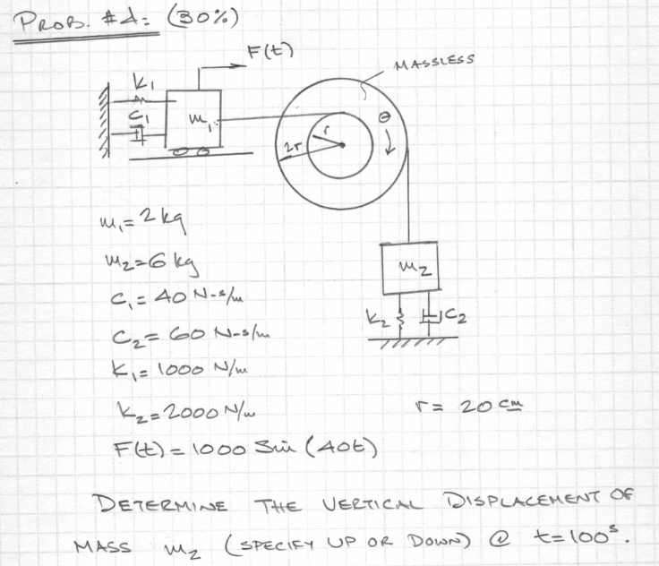 Solved Prob D 30 F T Ki Massless E 2r M 2 Kg M2 Chegg Com