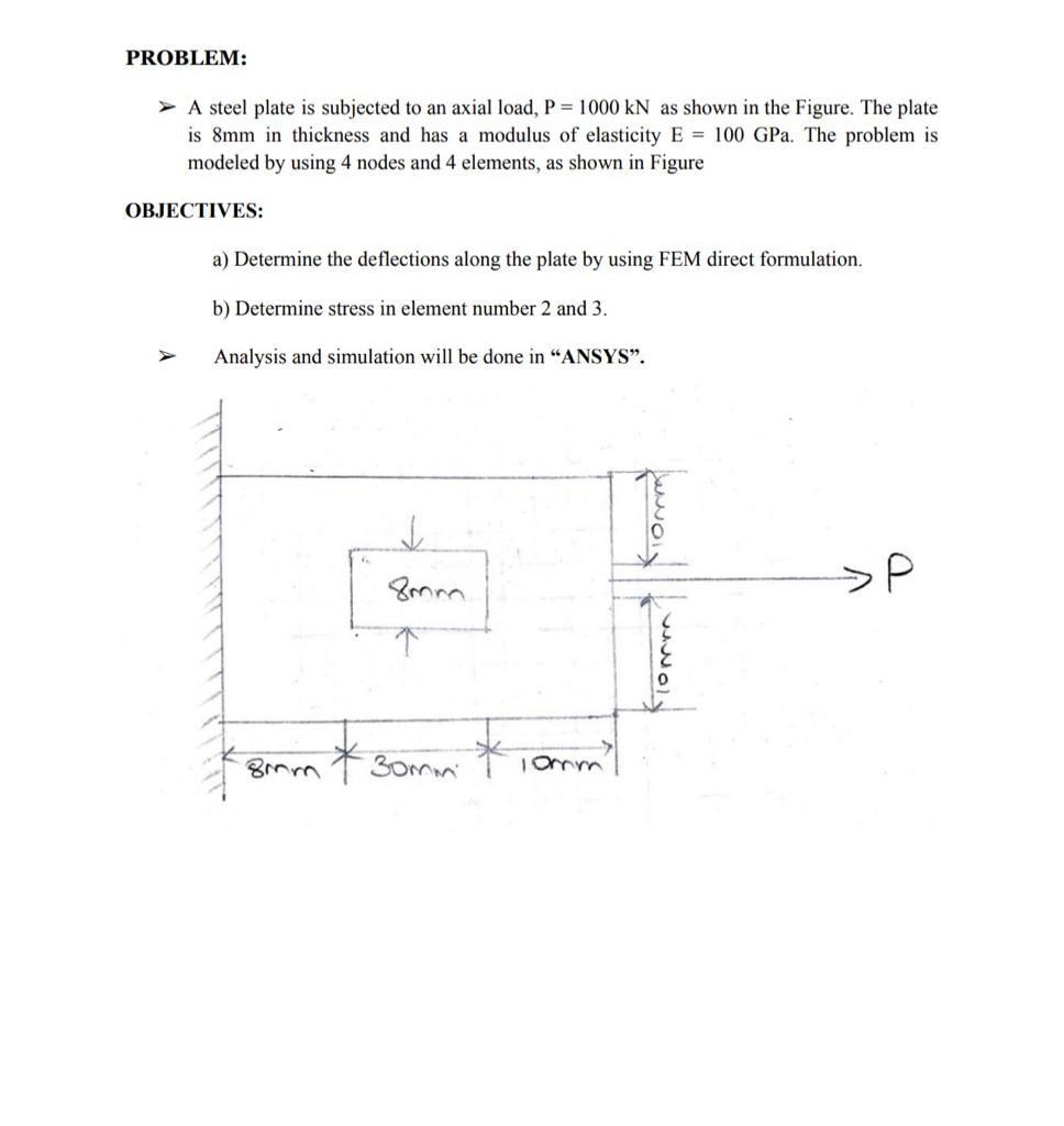 Solved PROBLEM: A steel plate is subjected to an axial load, | Chegg.com