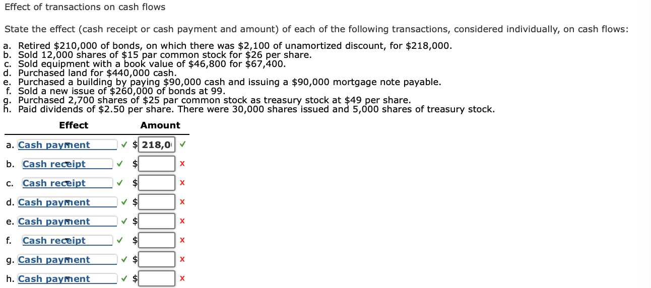 Solved Effect Of Transactions On Cash Flows State The Effect