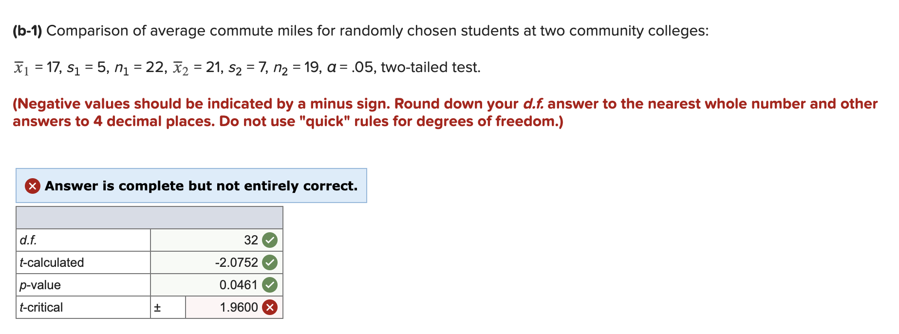 solved-do-a-two-sample-test-for-equality-of-means-assuming-chegg