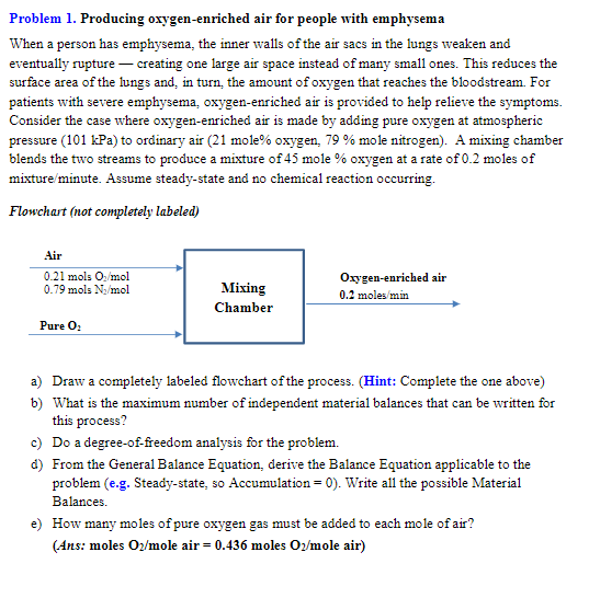 Solved Problem 1. Producing Oxygen-enriched Air For People 