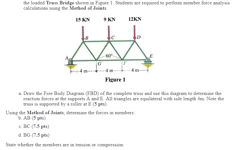 Solved the loaded Truss Bridge shown in Figure 1. Students | Chegg.com