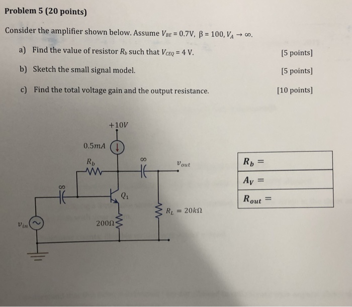 Solved Problem 5 (20 points) Consider the amplifier shown | Chegg.com