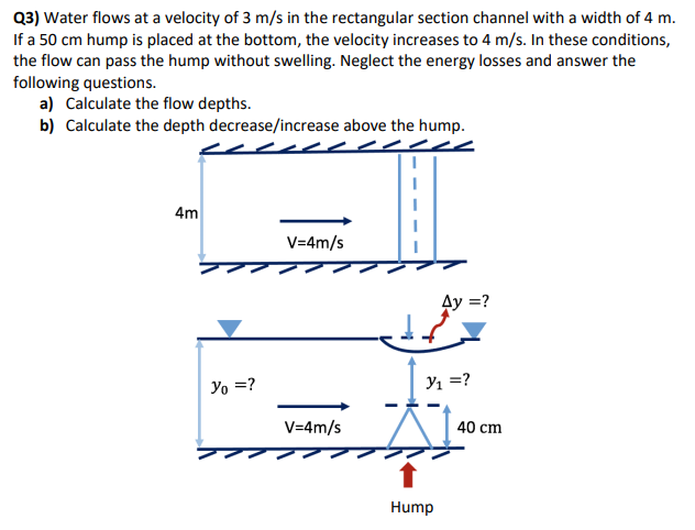 Solved Q3) Water flows at a velocity of 3 m/s in the | Chegg.com