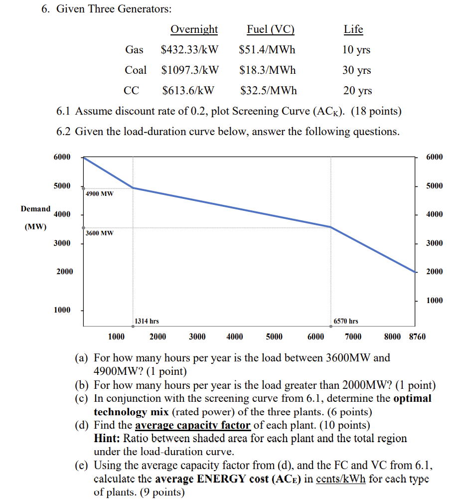 capacity factor by fuel type