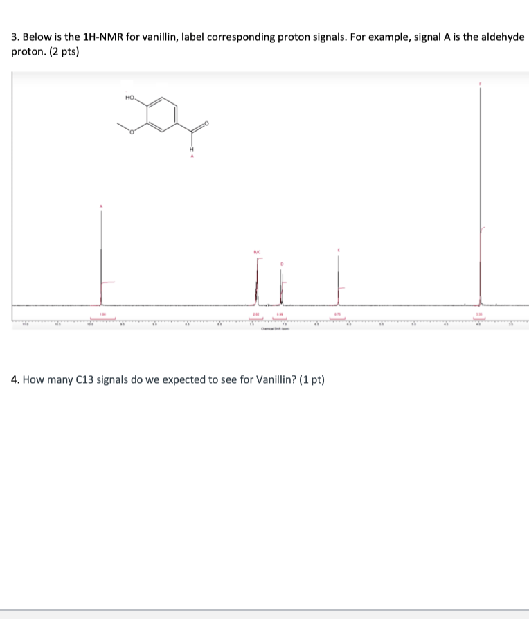 Solved 3. Below Is The 1H-NMR For Vanillin, Label | Chegg.com