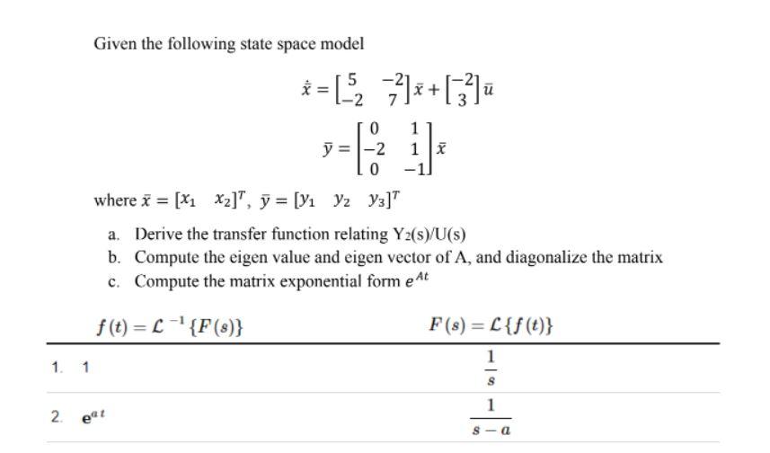 Solved Given the following state space model 5 = [-2 | Chegg.com