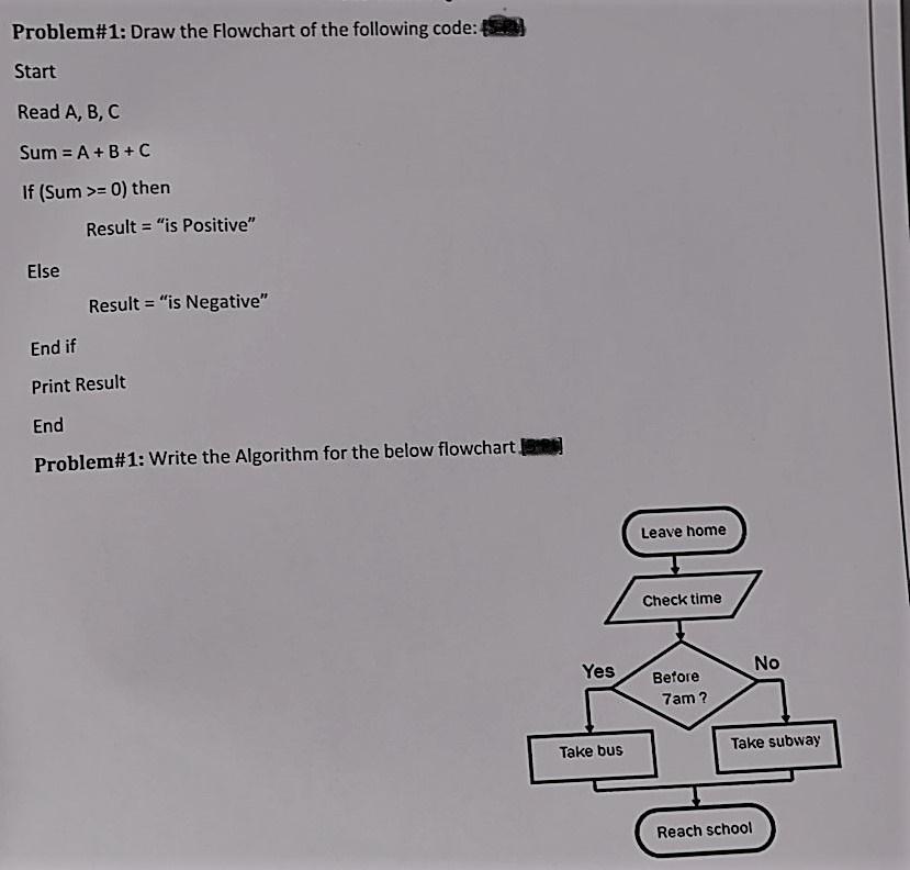 Solved Problem#1: Draw The Flowchart Of The Following Code: | Chegg.com