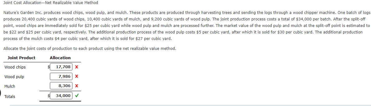 Natures Garden Inc. produces wood chips, wood pulp, and mulch. These products are produced through harvesting trees and send